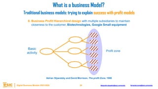 24
Digital Business Models 2023-2024 Alejandro.depablo@esic.university fernando.soria@esic.university
Basic
activity
8. Business Profit Hierarchical design with multiple subsidiaries to maintain
closeness to the customer, Biotechnologies, Google Small equipment
What is a business Model?
Traditional business models: trying to explain success with profit models
Profit zone
Adrian Slywotzky and David Morrison, The profit Zone, 1998
 
