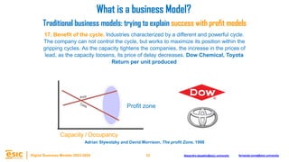 33
Digital Business Models 2023-2024 Alejandro.depablo@esic.university fernando.soria@esic.university
Capacity / Occupancy
17. Benefit of the cycle. Industries characterized by a different and powerful cycle.
The company can not control the cycle, but works to maximize its position within the
gripping cycles. As the capacity tightens the companies, the increase in the prices of
lead, as the capacity loosens, its price of delay decreases. Dow Chemical, Toyota
Return per unit produced
What is a business Model?
Traditional business models: trying to explain success with profit models
Profit zone
Adrian Slywotzky and David Morrison, The profit Zone, 1998
 