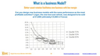 48
Digital Business Models 2023-2024 Alejandro.depablo@esic.university fernando.soria@esic.university
Can you design new business models with the same performance as the most
profitable activities? Logan, the new low-cost vehicle, was designed to be sold
at € 5,000 (ultimately € 8,000 in France)
What is a business Model?
Better asset rotation facilitates new business with low margin
 