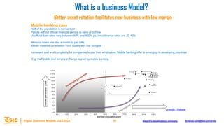 50
Digital Business Models 2023-2024 Alejandro.depablo@esic.university fernando.soria@esic.university
Mobile banking case
Half of the population is not banked:
People without official financial service to save or borrow
Unofficial loan rates vary between 50% and 400% pa, microfinance rates are 20-40%
Morocco loses one day a month to pay bills
Allows massive tax evasion from States with low budgets
Increased cost and complexity for companies to pay their employees. Mobile banking offer is emerging in developing countries .
E.g. Half public civil service in Kenya is paid by mobile banking
Po l o g n e
R o y a u m e - U n i
France
Etats-Unis
C a n a d a
B e l g i q u
e
o tsw a n
a
P ort ug a
l Ir la nd e M o y. U E
Af r i q u e du S u d
J a m a ïqu e
Autriche Espagne Finlande
Danemark
Allemagne Pays-Bas
S u è d e
R u ss ie
R o u m a n i e
C h i l i
A l g é r i e Tunisie
Colombie
M o y . A f r i q u e B
M e x i q u e B r é s i
M a ro c
Guatemala l
Guyane
N i c a r a g u a
A r m é n i e C h i n e
P a k i s t a n
Namibie
Sénégal
Egypte
Côte d'Ivoire Vietnam
Kirghizstan Kenya Lesotho
Tanzanie Ouganda I nd e
D jib o u t
i
5 0 %
4 0 %
3 0 %
2 0 %
1 0 %
0%
6 0 %
7 0 %
8 0 %
9 0 %
1 0 0 %
1 1 0 %
1 2 0 %
0% 1 0 % 2 0 % 3 0 % 8 0 % 9 0 % 1 0 0 %
40 % 50 % 60 % 7 0 %
Mobile
penetration
2008
Linkedin Website
Banked population2008
What is a business Model?
Better asset rotation facilitates new business with low margin
 