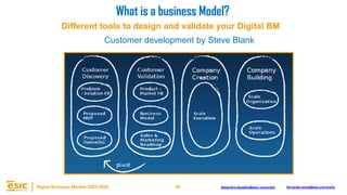 59
Digital Business Models 2023-2024 Alejandro.depablo@esic.university fernando.soria@esic.university
Customer development by Steve Blank
What is a business Model?
Different tools to design and validate your Digital BM
 