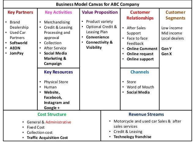 motorcycle business plan examples