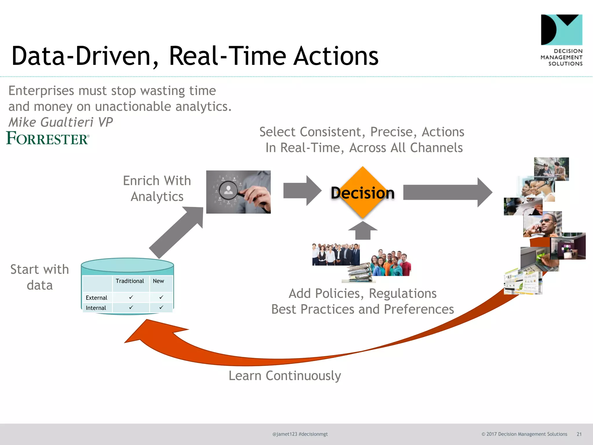 @jamet123 #decisionmgt © 2017 Decision Management Solutions 21
Data-Driven, Real-Time Actions
Decision
Traditional New
External ✓ ✓
Internal ✓ ✓
Enrich With
Analytics
Select Consistent, Precise, Actions
In Real-Time, Across All Channels
Learn Continuously
Start with
data
Add Policies, Regulations
Best Practices and Preferences
Enterprises must stop wasting time
and money on unactionable analytics.
Mike Gualtieri VP
 