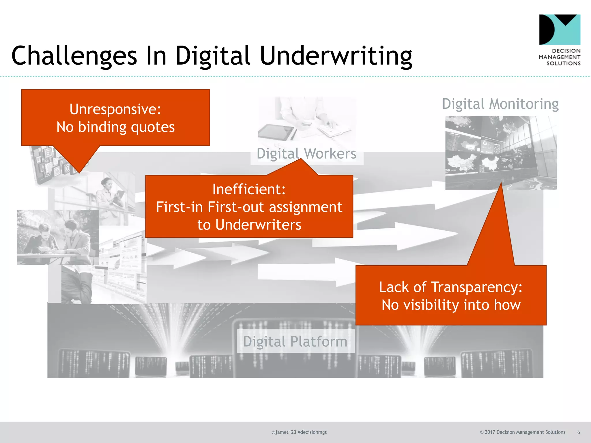 @jamet123 #decisionmgt © 2017 Decision Management Solutions 6
Challenges In Digital Underwriting
Digital Platform
Digital Channels
Digital Workers
Digital Monitoring
Digital Processes
Unresponsive:
No binding quotes
Inefficient:
First-in First-out assignment
to Underwriters
Lack of Transparency:
No visibility into how
 