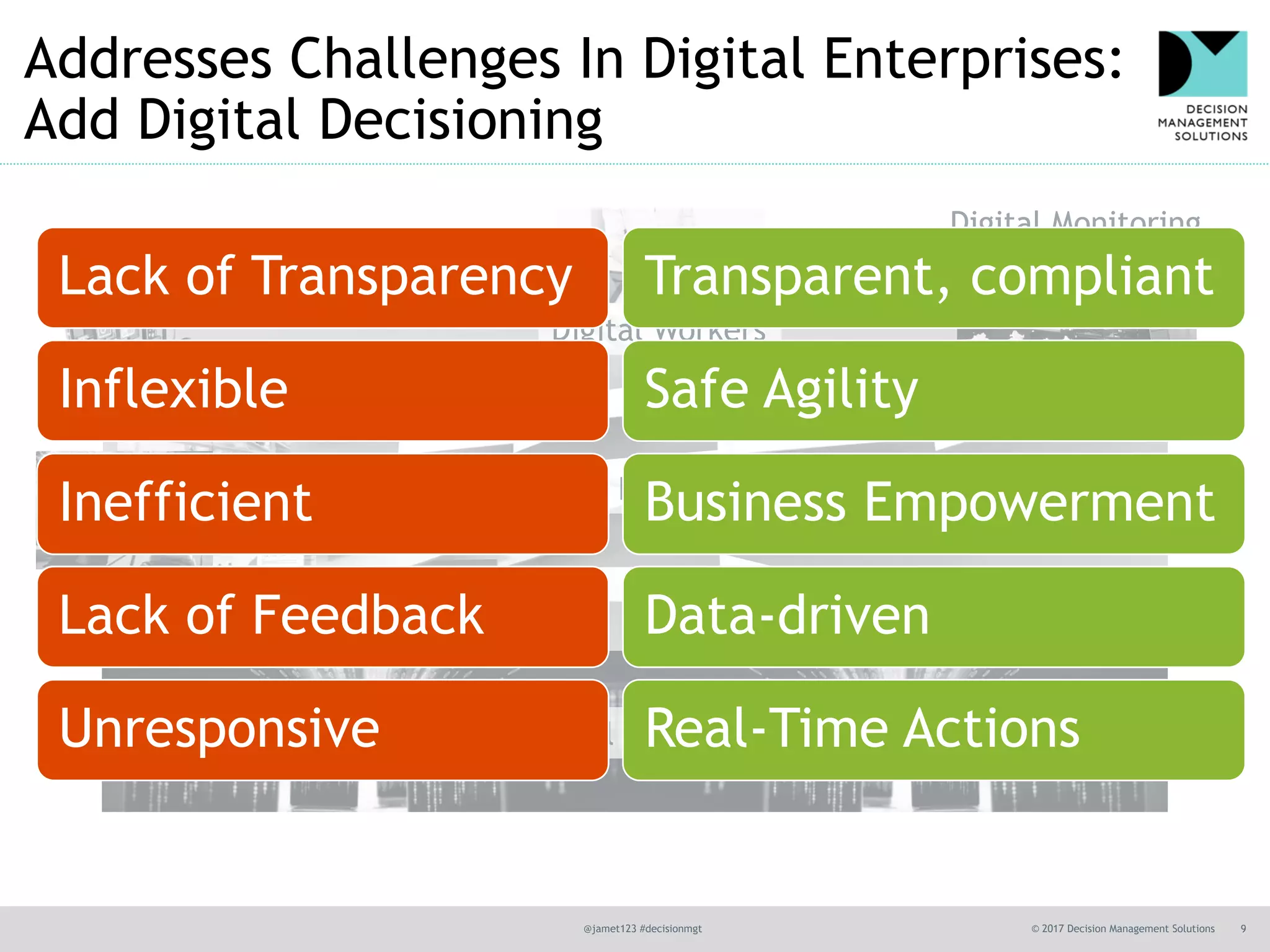 @jamet123 #decisionmgt © 2017 Decision Management Solutions 9
Addresses Challenges In Digital Enterprises:
Add Digital Decisioning
Digital Platform
Digital Channels
Digital Workers
Digital Monitoring
Digital Processes
Lack of Transparency
Inflexible
Inefficient
Lack of Feedback
Unresponsive
Transparent, compliant
Safe Agility
Business Empowerment
Data-driven
Real-Time Actions
 