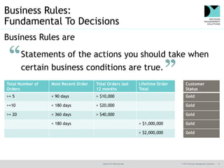 @jamet123 #decisionmgt © 2017 Decision Management Solutions 15
Business Rules:
Fundamental To Decisions
Business Rules are...