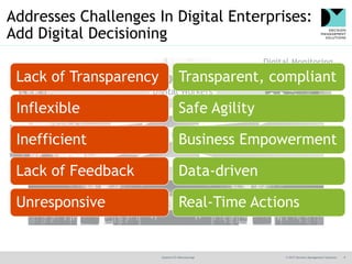 @jamet123 #decisionmgt © 2017 Decision Management Solutions 9
Addresses Challenges In Digital Enterprises:
Add Digital Dec...