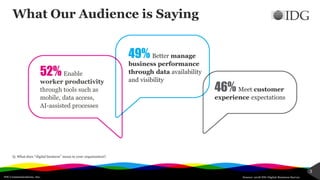IDG Communications, Inc.
3
What Our Audience is Saying
Source: 2018 IDG Digital Business Survey
Q. What does “digital business” mean to your organization?
52% Enable
worker productivity
through tools such as
mobile, data access,
AI-assisted processes
49% Better manage
business performance
through data availability
and visibility
46% Meet customer
experience expectations
 
