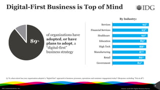IDG Communications, Inc.
4
Digital-First Business is Top of Mind
Source: 2018 IDG Digital Business Survey
Q. To what extent has your organization adopted a “digital first” approach to business processes, operations and customer engagement today? (Response excluding “Not at all”)
of organizations have
adopted, or have
plans to adopt, a
“digital-first”
business strategy
89%
Government
Retail
Manufacturing
High Tech
Education
Healthcare
Financial Services
Services 95%
93%
92%
89%
88%
87%
86%
82%
By Industry:
 
