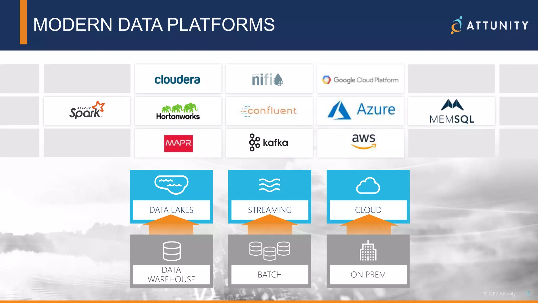 15© 2018 Attunity 15© 2017 Attunity
CLOUDSTREAMINGDATA LAKES
ON PREM
DATA
WAREHOUSE
BATCH
MODERN DATA PLATFORMS
 