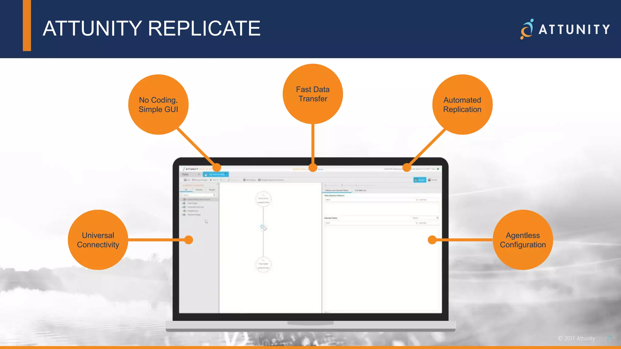 21© 2018 Attunity 21© 2017 Attunity
ATTUNITY REPLICATE
Universal
Connectivity
No Coding.
Simple GUI
Automated
Replication
Agentless
Configuration
Fast Data
Transfer
 