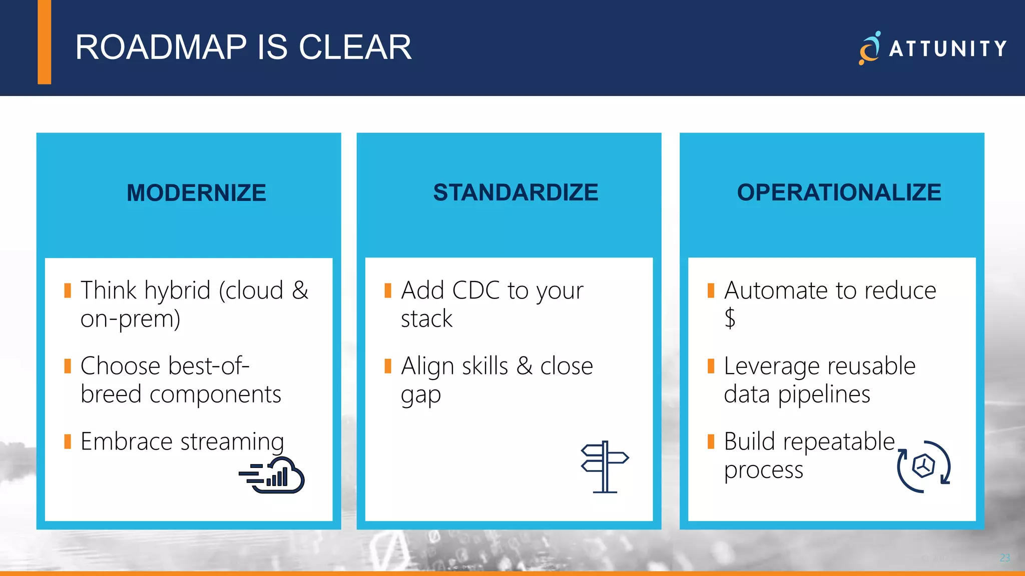 23© 2018 Attunity 23© 2017 Attunity
Automate to reduce
$
Leverage reusable
data pipelines
Build repeatable
process
ROADMAP IS CLEAR
Think hybrid (cloud &
on-prem)
Choose best-of-
breed components
Embrace streaming
Add CDC to your
stack
Align skills & close
gap
MODERNIZE STANDARDIZE OPERATIONALIZE
 