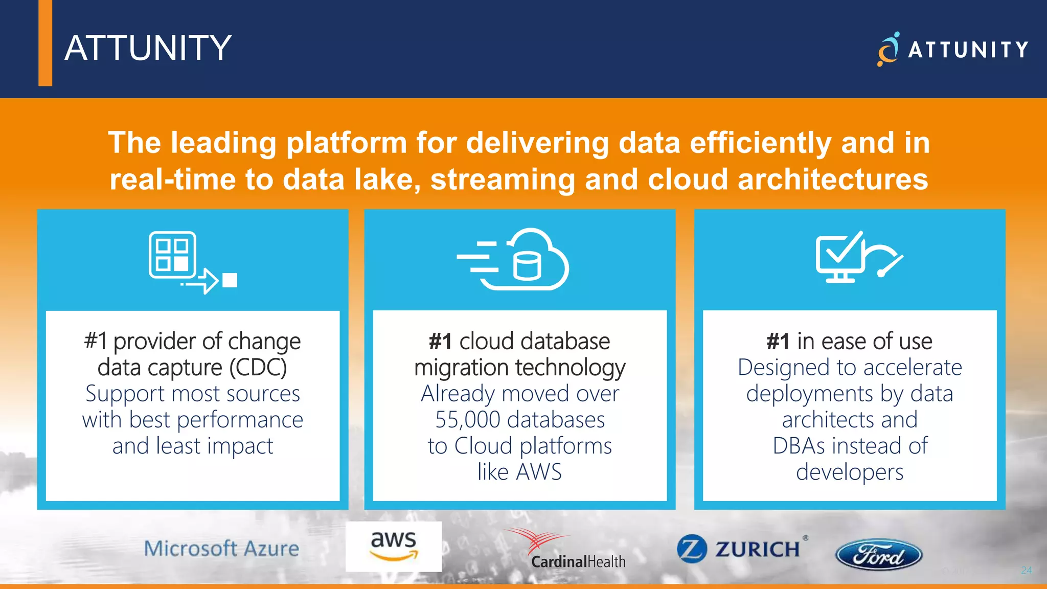 24© 2018 Attunity 24© 2017 Attunity
#1 provider of change
data capture (CDC)
Support most sources
with best performance
and least impact
#1 cloud database
migration technology
Already moved over
55,000 databases
to Cloud platforms
like AWS
#1 in ease of use
Designed to accelerate
deployments by data
architects and
DBAs instead of
developers
The leading platform for delivering data efficiently and in
real-time to data lake, streaming and cloud architectures
ATTUNITY
 