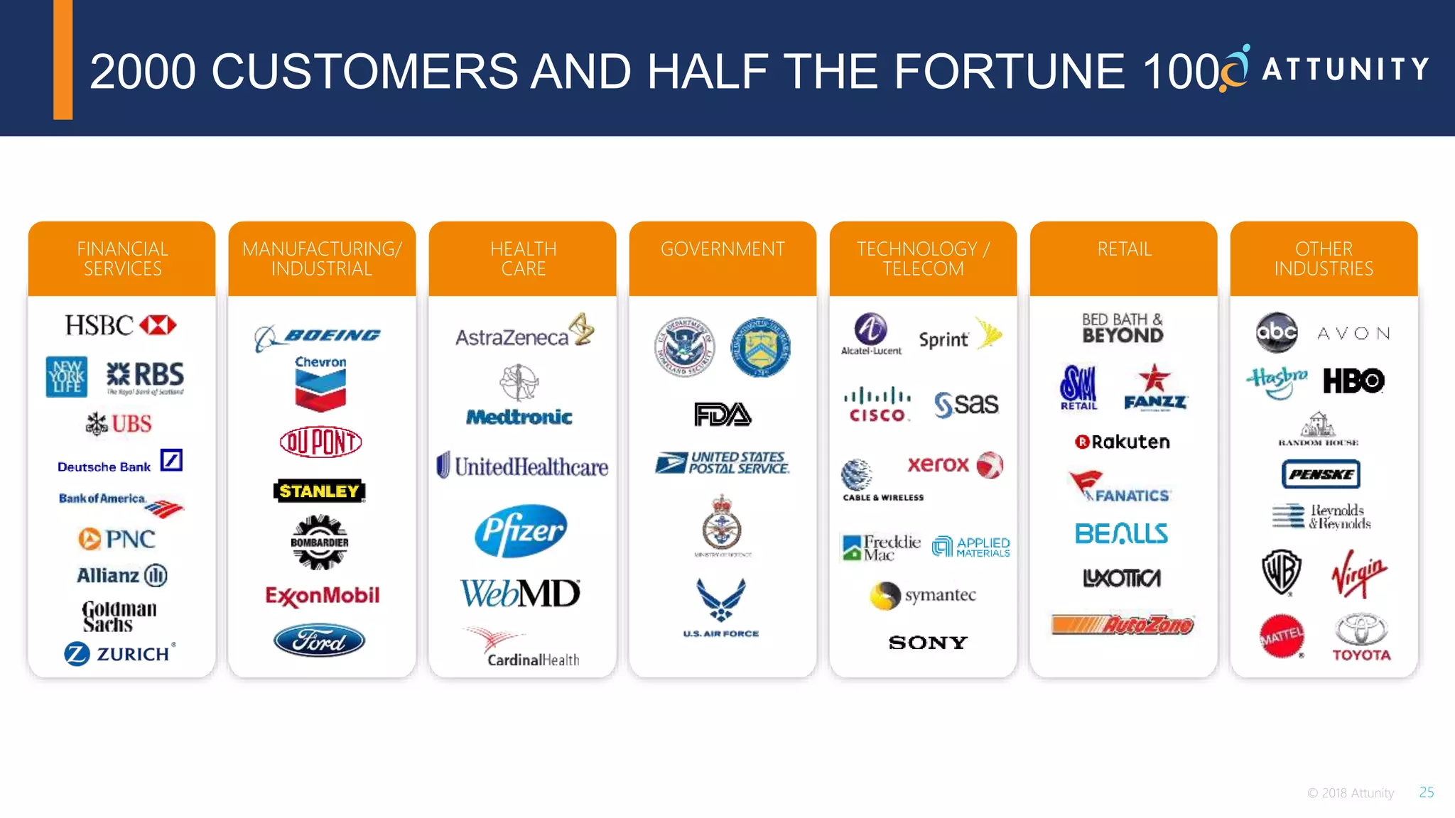 25© 2018 Attunity
FINANCIAL
SERVICES
MANUFACTURING/
INDUSTRIAL
HEALTH
CARE
GOVERNMENT TECHNOLOGY /
TELECOM
RETAIL OTHER
INDUSTRIES
2000 CUSTOMERS AND HALF THE FORTUNE 100
 