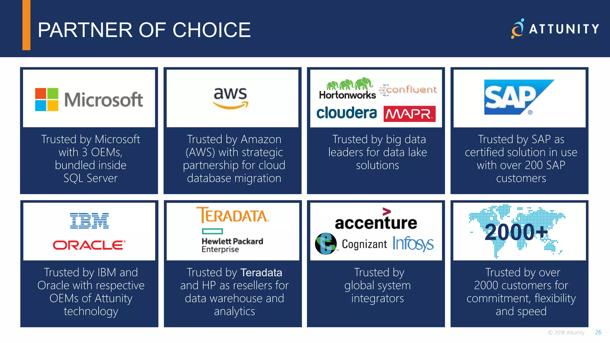 26© 2018 Attunity 26© 2017 Attunity
Trusted by Microsoft
with 3 OEMs,
bundled inside
SQL Server
Trusted by Amazon
(AWS) with strategic
partnership for cloud
database migration
Trusted by IBM and
Oracle with respective
OEMs of Attunity
technology
Trusted by Teradata
and HP as resellers for
data warehouse and
analytics
Trusted by
global system
integrators
Trusted by over
2000 customers for
commitment, flexibility
and speed
2000+
Trusted by SAP as
certified solution in use
with over 200 SAP
customers
Trusted by big data
leaders for data lake
solutions
Trusted by IBM and
Oracle with respective
OEMs of Attunity
technology
Trusted by Teradata
and HP as resellers for
data warehouse and
analytics
PARTNER OF CHOICE
 