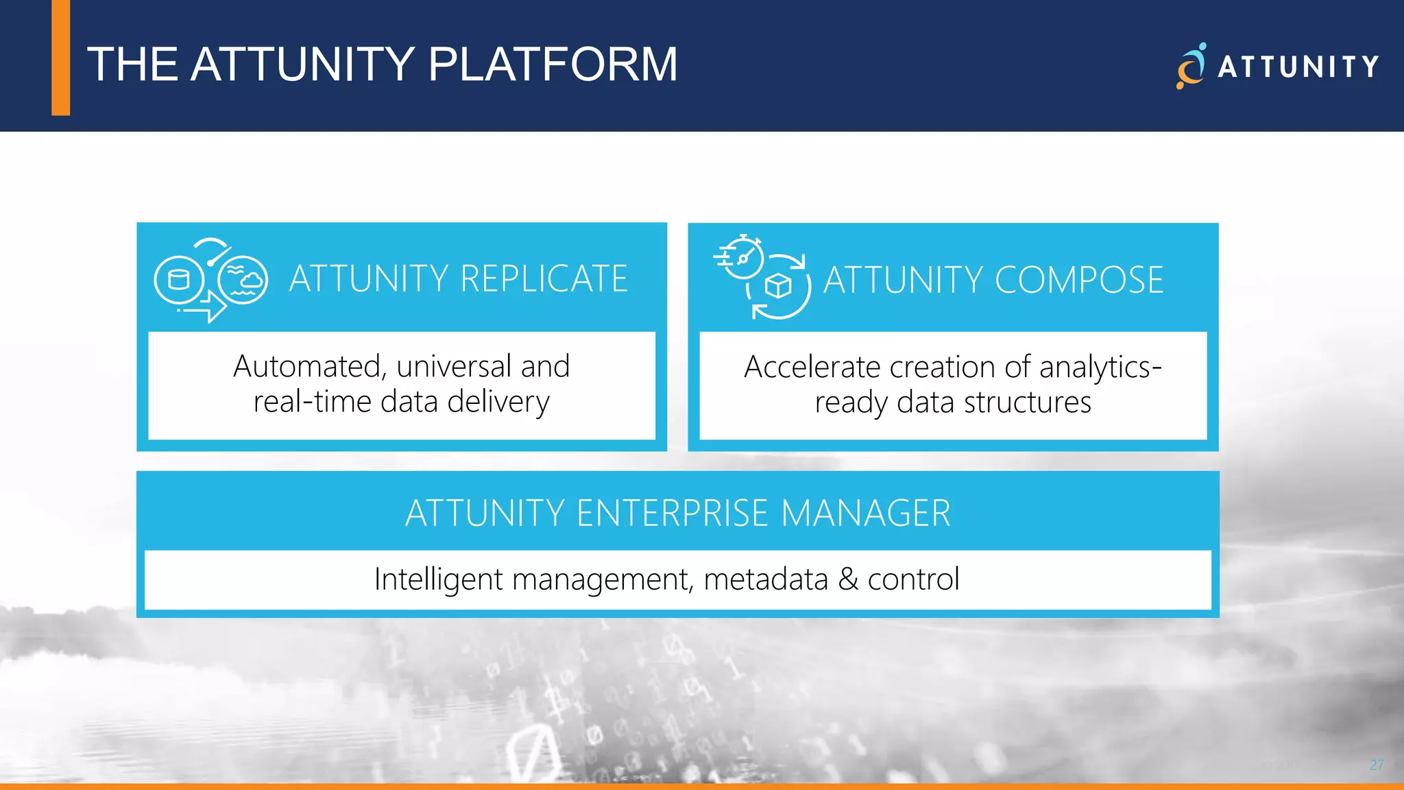 27© 2018 Attunity 27© 2017 Attunity
Automated, universal and
real-time data delivery
Accelerate creation of analytics-
ready data structures
ATTUNITY REPLICATE ATTUNITY COMPOSE
ATTUNITY ENTERPRISE MANAGER
Intelligent management, metadata & control
THE ATTUNITY PLATFORM
 