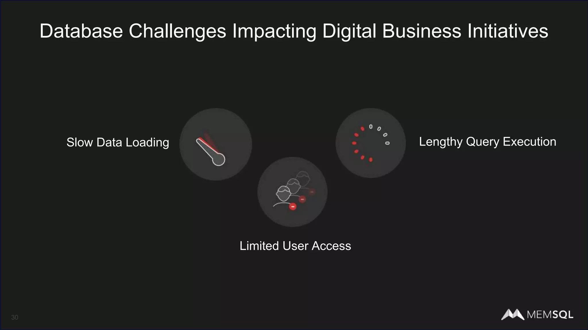 30
Database Challenges Impacting Digital Business Initiatives
Lengthy Query Execution
Limited User Access
Slow Data Loading
 