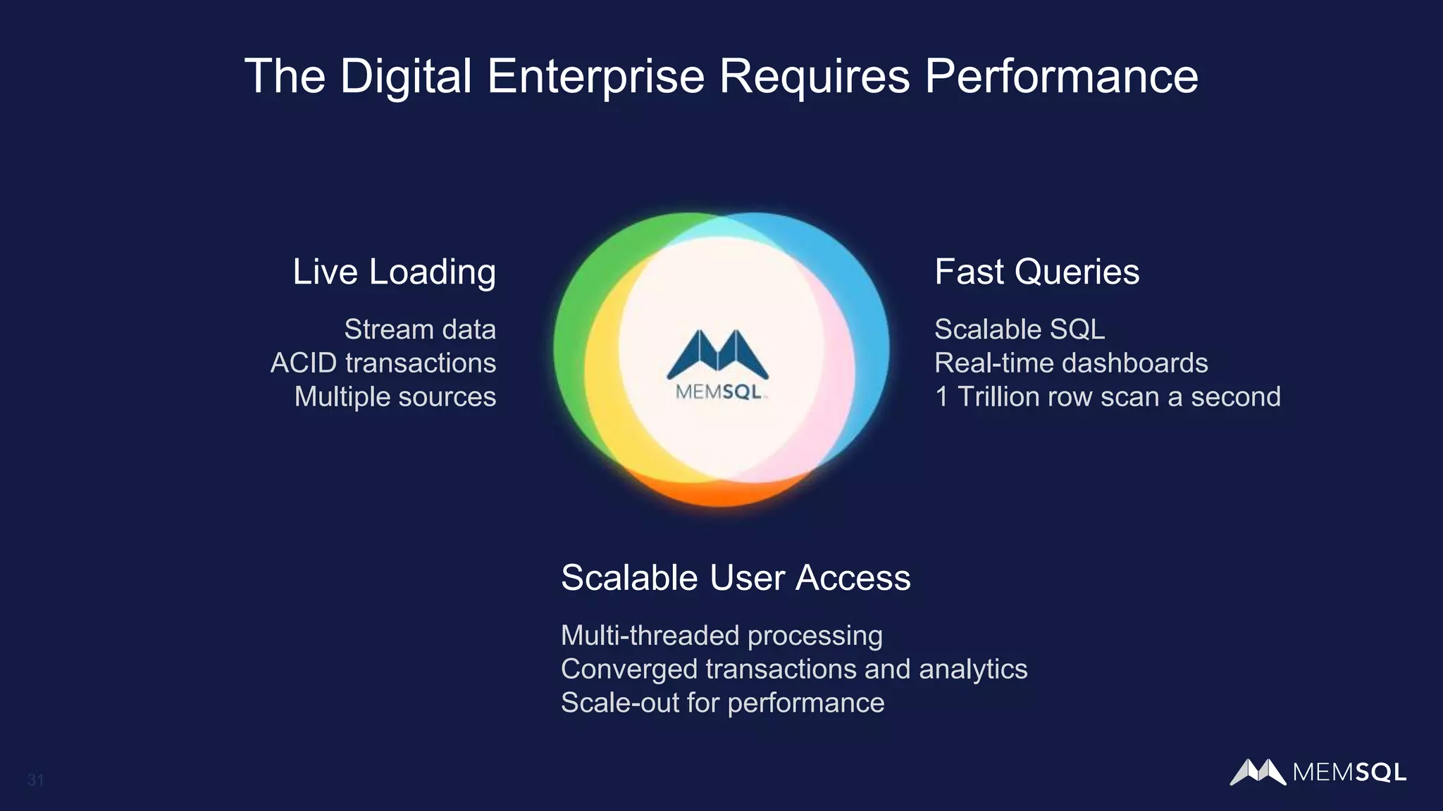 31
The Digital Enterprise Requires Performance
Fast Queries
Scalable SQL
Real-time dashboards
1 Trillion row scan a second
Scalable User Access
Multi-threaded processing
Converged transactions and analytics
Scale-out for performance
Live Loading
Stream data
ACID transactions
Multiple sources
 