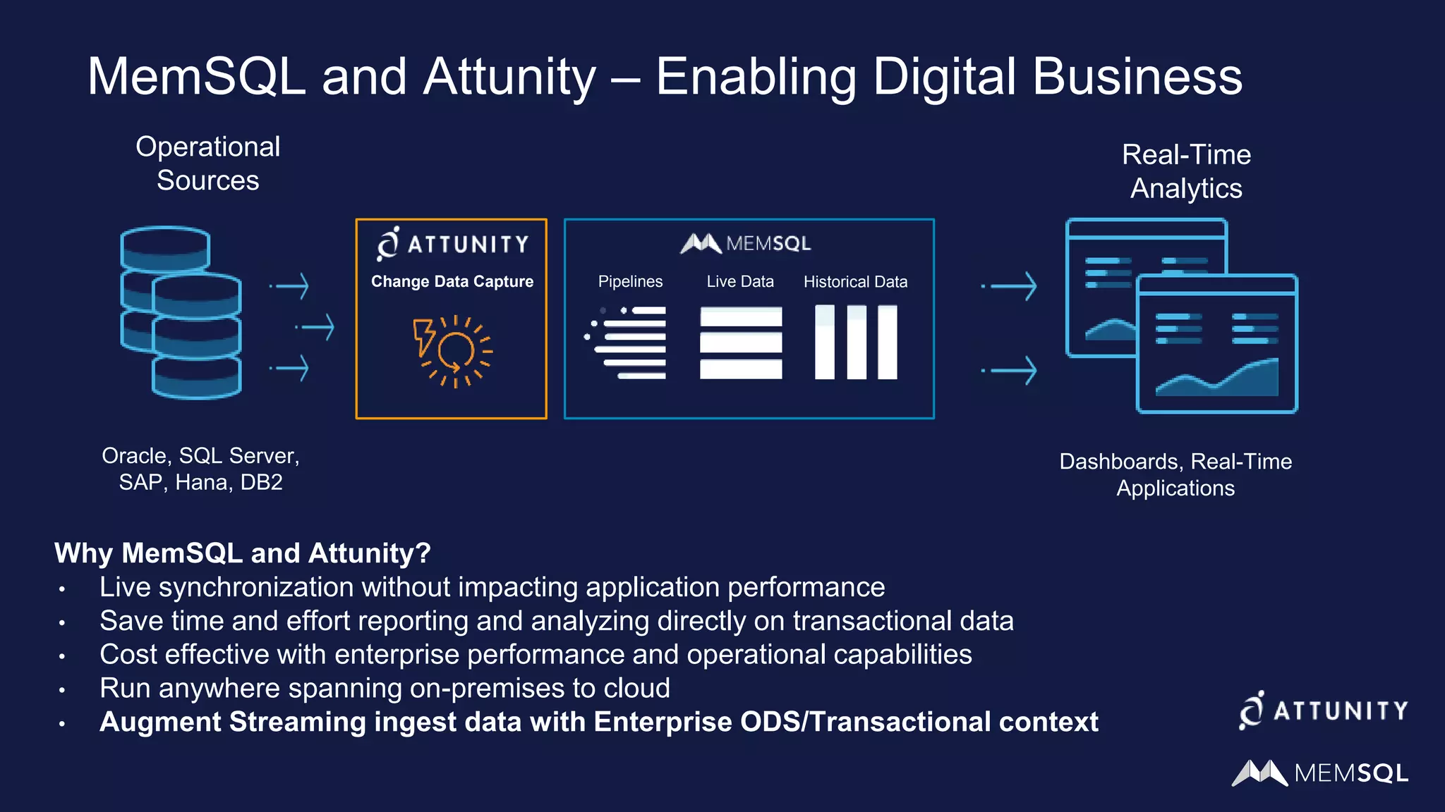 MemSQL and Attunity – Enabling Digital Business
Operational
Sources
Real-Time
Analytics
Oracle, SQL Server,
SAP, Hana, DB2
Dashboards, Real-Time
Applications
Pipelines Live Data Historical Data
Why MemSQL and Attunity?
• Live synchronization without impacting application performance
• Save time and effort reporting and analyzing directly on transactional data
• Cost effective with enterprise performance and operational capabilities
• Run anywhere spanning on-premises to cloud
• Augment Streaming ingest data with Enterprise ODS/Transactional context
Change Data Capture
 