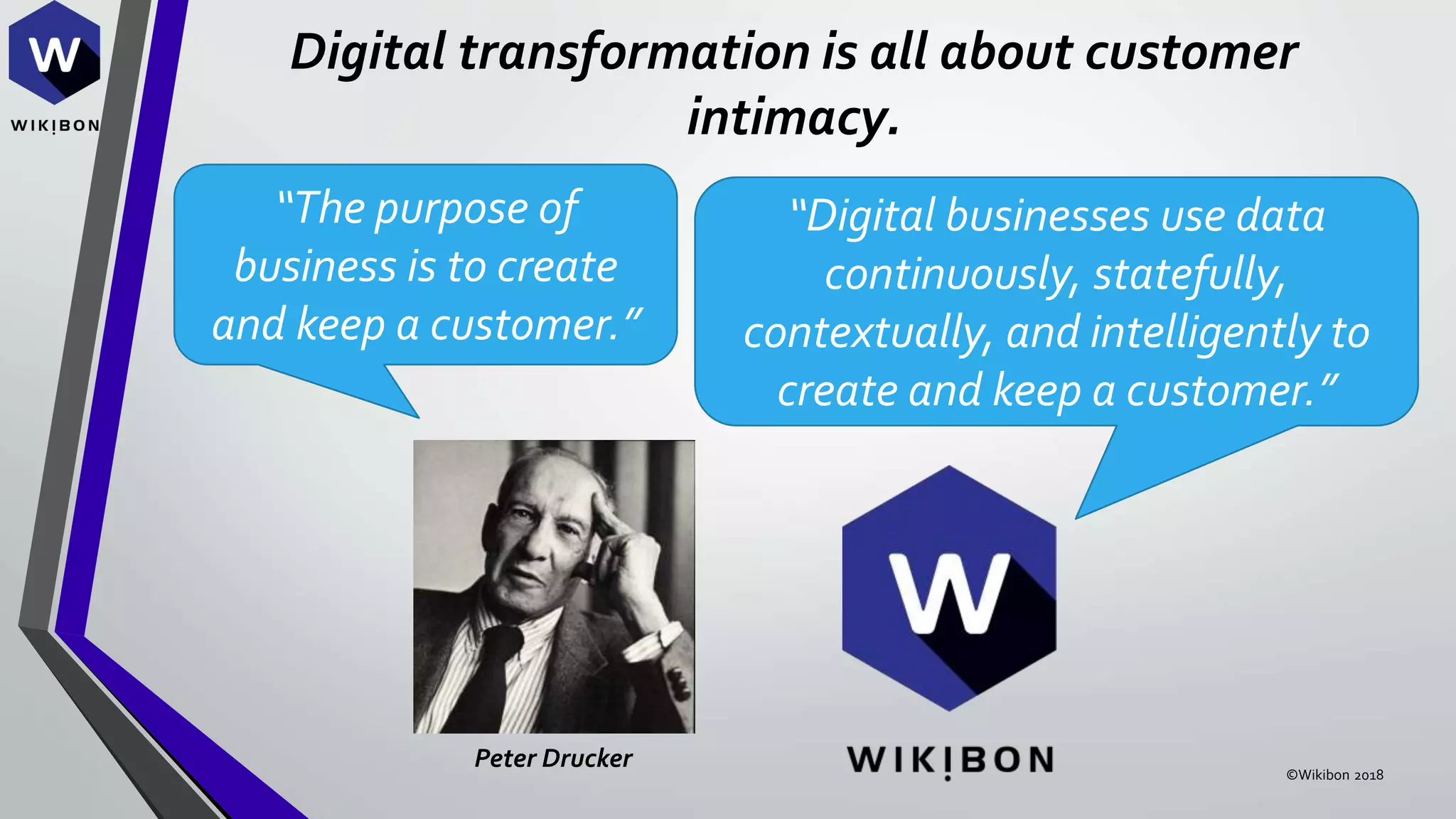 Digital transformation is all about customer
intimacy.
“The purpose of
business is to create
and keep a customer.”
“Digital businesses use data
continuously, statefully,
contextually, and intelligently to
create and keep a customer.”
©Wikibon 2018
Peter Drucker
 