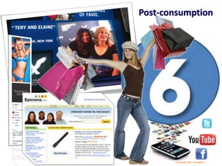 Post-consumption
(c) Copyright 2012 Tery Spataro
 