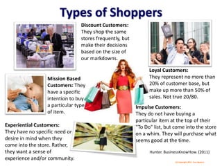 Types of Shoppers
Experiential Customers:
They have no specific need or
desire in mind when they
come into the store. Rather,
they want a sense of
experience and/or community.
Loyal Customers:
They represent no more than
20% of customer base, but
make up more than 50% of
sales. Not true 20/80.
Discount Customers:
They shop the same
stores frequently, but
make their decisions
based on the size of
our markdowns.
Hunter. BusinessKnowHow. (2011)
Impulse Customers:
They do not have buying a
particular item at the top of their
"To Do" list, but come into the store
on a whim. They will purchase what
seems good at the time.
Mission Based
Customers: They
have a specific
intention to buy
a particular type
of item.
(c) Copyright 2012 Tery Spataro
 