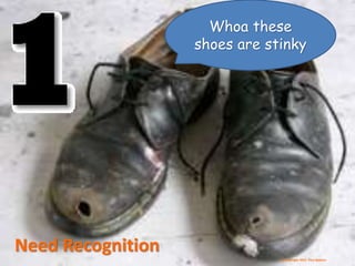 Need Recognition
Whoa these
shoes are stinky
(c) Copyright 2012 Tery Spataro
 