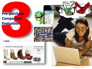 Pre-purchase
Comparison
Evaluation
(c) Copyright 2012 Tery Spataro
 