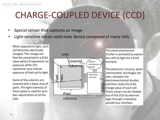 CHARGE-COUPLED DEVICE (CCD)
• Special sensor that captures an image
• Light-sensitive silicon solid-state device composed of many cells

     When exposed to light, each
     cell becomes electrically                                       The electromechanical
     charged. This charge can             Lens                       shutter is activated to expose
     then be converted to a 8-bit                                    the cells to light for a brief
                                          area
     value where 0 represents no              Covered   Electro-     moment.
                                                        mechanical
     exposure while 255                       columns   shutter
     represents very intense                                         The electronic circuitry, when
     exposure of that cell to light.                                 commanded, discharges the
                                                        Electronic
                                       rows
                                       Pixel



                                                        circuitry    cells, activates the
     Some of the columns are                                         electromechanical shutter,
     covered with a black strip of                                   and then reads the 8-bit
     paint. The light-intensity of                                   charge value of each cell.
     these pixels is used for zero-                                  These values can be clocked
     bias adjustments of all the           Pixel                     out of the CCD by external
     cells.                                columns                   logic through a standard
                                                                     parallel bus interface.


18
 