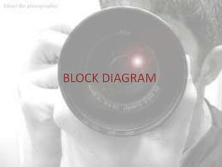 BLOCK DIAGRAM
 
