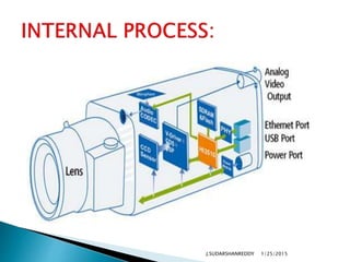 CASE STUDY OF DIGITAL CAMERA HARDWARE AND SOFT WARE ARCHITECTURECASE ...