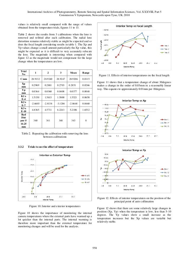 Digital camera calibration parameters by jamel gantt