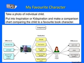 My Favourite Character
Take a photo of individual child.
Put into Inspiration or Kidspiration and make a comparison
chart comparing the child to a favourite book character.
 
