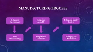 DIGITAL CAMERA MANUFACTURING PROCESS.pptx