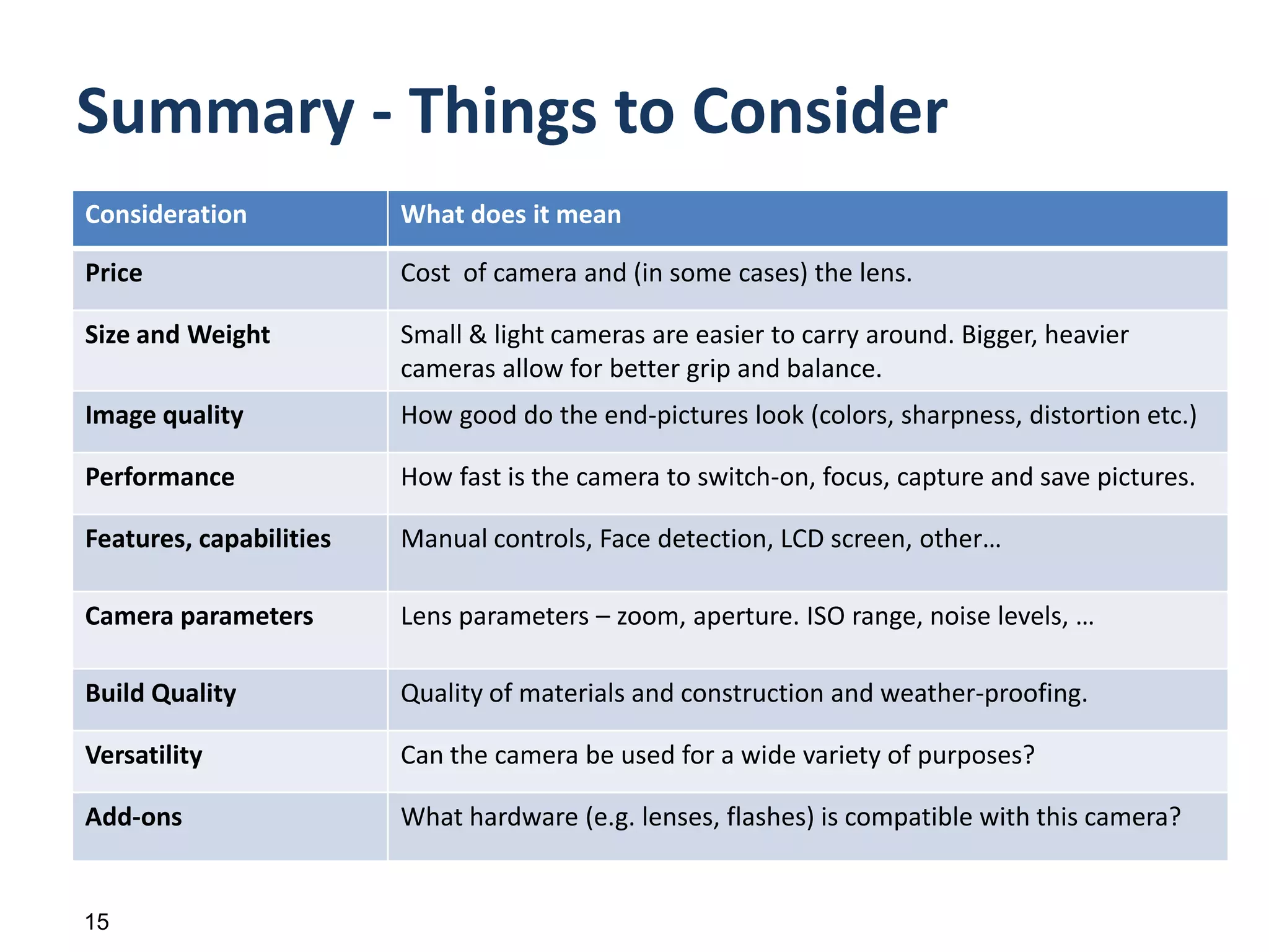 The Lens - Aperture7Light enters the lens through the aperture hole which can be made bigger or smaller to allow more or less light in  Aperture size  is measured in f-numbers or stopsf/1.4f/16Lenses indicate maximal aperture in wide and full-tele modes (smaller numbers are better)A lens capable of big apertures (small f-numbers) isbetter: allows more light in in low-light conditions and enables shallow depth-of field imagesf/32f/5.6 (shallow depth of field)