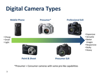 Digital Camera Types3Prosumer*Mobile Phone Professional SLRExpansive