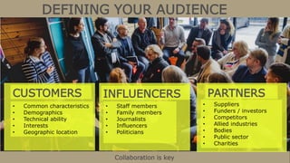 DEFINING YOUR AUDIENCE
CUSTOMERS INFLUENCERS PARTNERS
• Common characteristics
• Demographics
• Technical ability
• Interests
• Geographic location
• Staff members
• Family members
• Journalists
• Influencers
• Politicians
• Suppliers
• Funders / investors
• Competitors
• Allied industries
• Bodies
• Public sector
• Charities
Collaboration is key
 