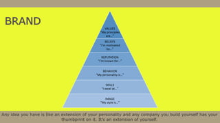 Any idea you have is like an extension of your personality and any company you build yourself has your
thumbprint on it. It’s an extension of yourself.
BRAND
 