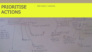 PRIORITISE
ACTIONS
- Add colour / pictures
 