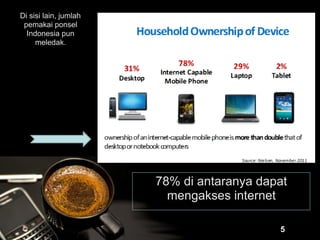 !5
Di sisi lain, jumlah
pemakai ponsel
Indonesia pun
meledak.
78% di antaranya dapat
mengakses internet
 