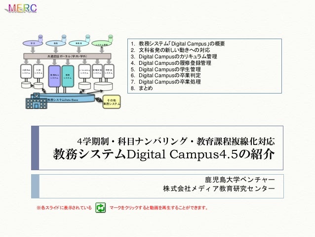 Digital Campus45 Digital Campus45