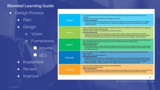 Blended Learning Guide
● Design Process
● Plan
● Design
○ Vision
○ Frameworks
■ Inquiry
■ 5E’s
● Implement
● Review
● Impr...