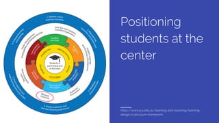 Positioning
students at the
center
https://www.jcu.edu.au/learning-and-teaching/learning-
design/curriculum-framework
Stud...