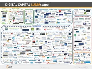 ©	LUMA	Partners	LLC	2017
Venture	Debt
Hedge	Fund	/	Alternative
Private	Equity	/	Buyout
East	CoastWest	Coast
Strategic
Growth	Equity
INVESTOR	LUMAscape
Super	Angel	/	
Incubator
Earlier	StageLater	Stage
Crowd	
Funding
Valiant	Capital
Secondary
Stage	Agnostic
Venture	Capital
 