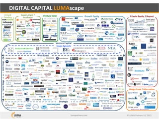 Digital capital lumascape