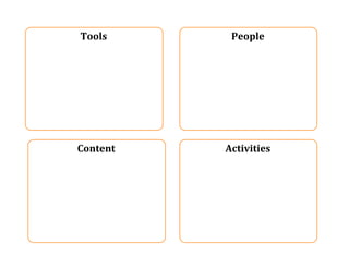 Tools                         People 
    There is no ‘right way’ to blog 




Content                      Activities 
 