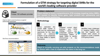 Problem statement
Client wanted to build a comprehensive GTM strategy targeting Indian SMB’s
and needed to identify focus ...