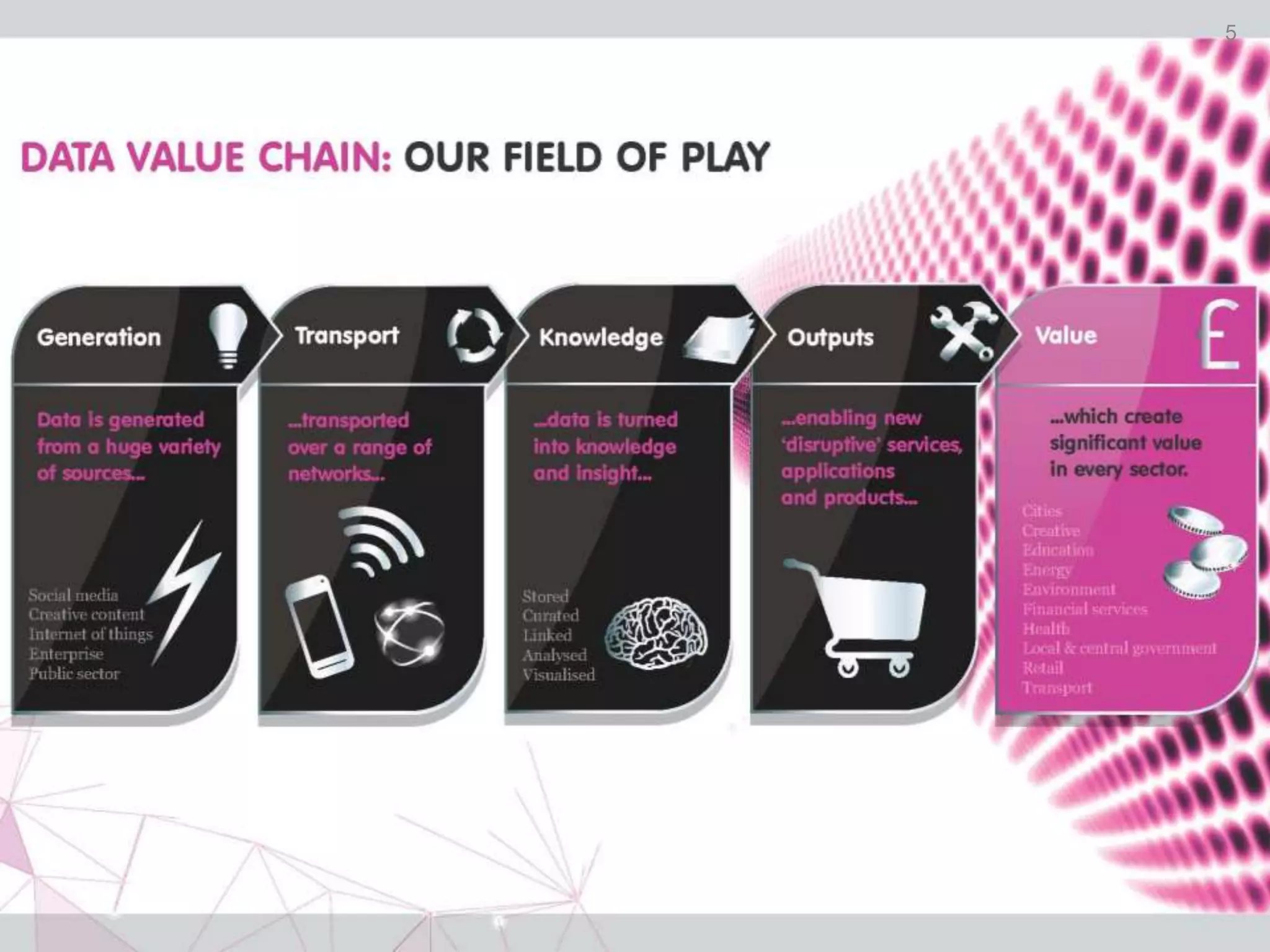 Our field of play 
5 
 