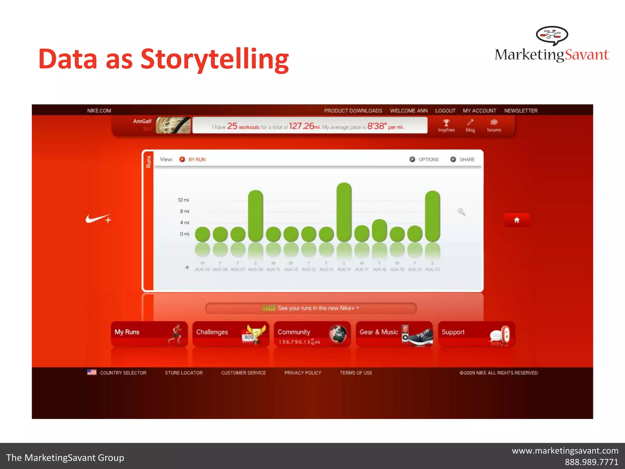 Data as Storytelling




                             www.marketingsavant.com
The MarketingSavant Group               888.989.7771
 