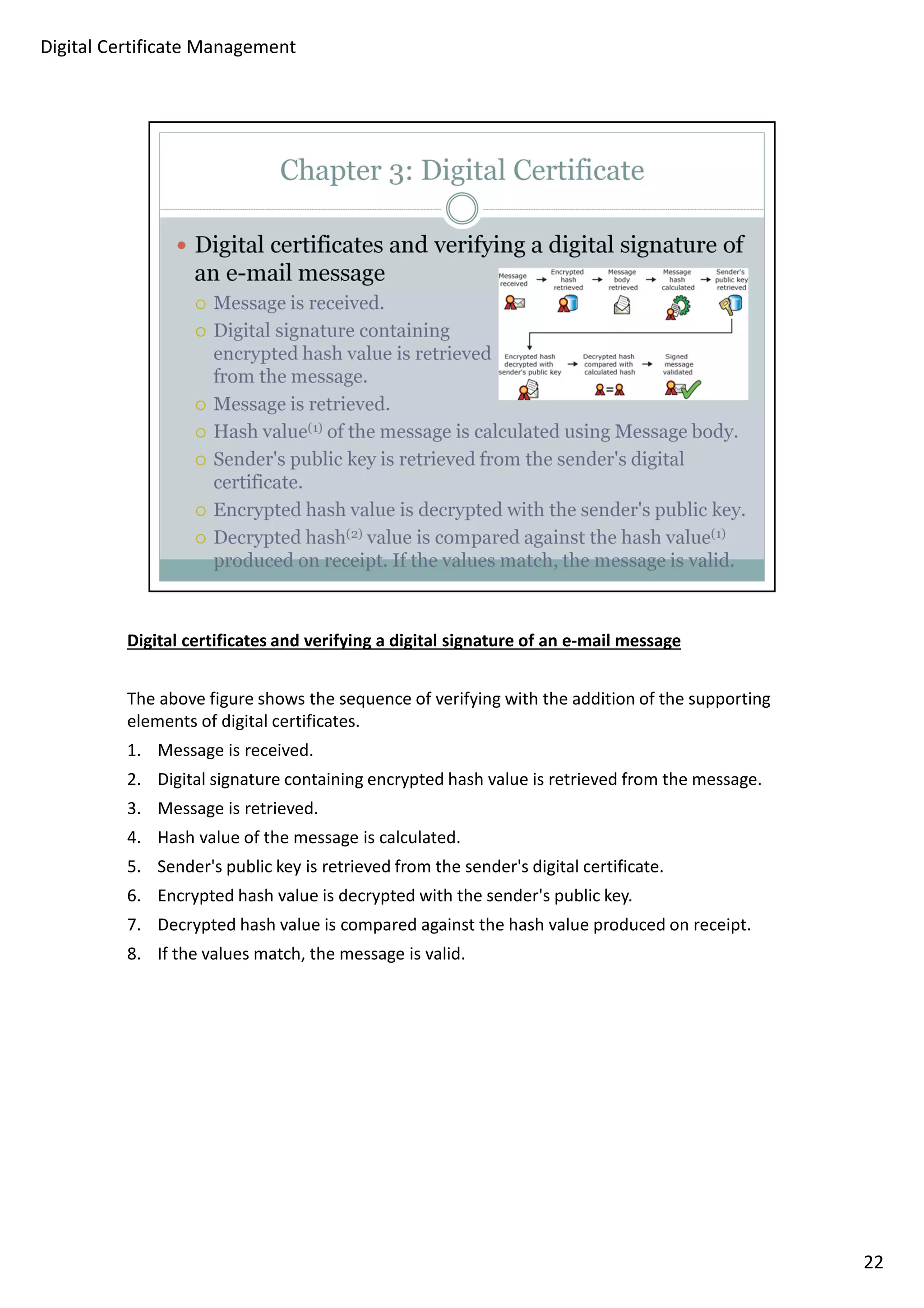 Digital certificates and verifying a digital signature of an e-mail message 
The above figure shows the sequence of verifying with the addition of the supporting 
elements of digital certificates. 
1. Message is received. 
2. Digital signature containing encrypted hash value is retrieved from the message. 
3. Message is retrieved. 
4. Hash value of the message is calculated. 
5. Sender's public key is retrieved from the sender's digital certificate. 
6. Encrypted hash value is decrypted with the sender's public key. 
7. Decrypted hash value is compared against the hash value produced on receipt. 
8. If the values match, the message is valid. 
22 
Digital Certificate Management 
 